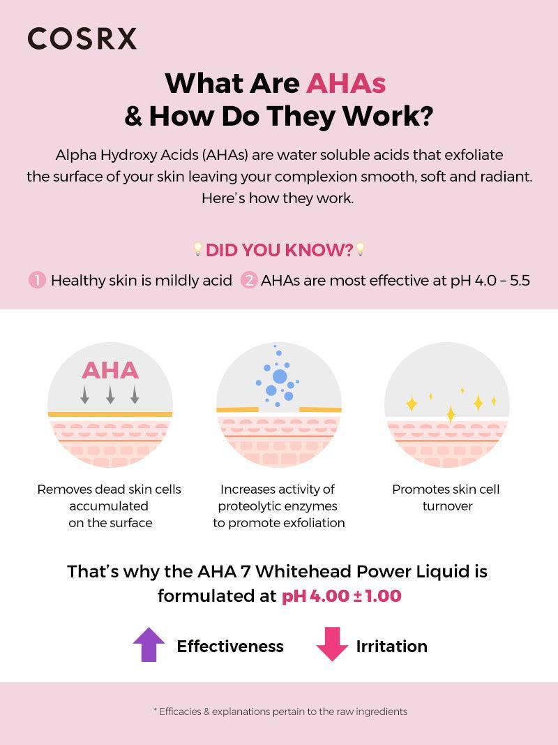 ahas explained 