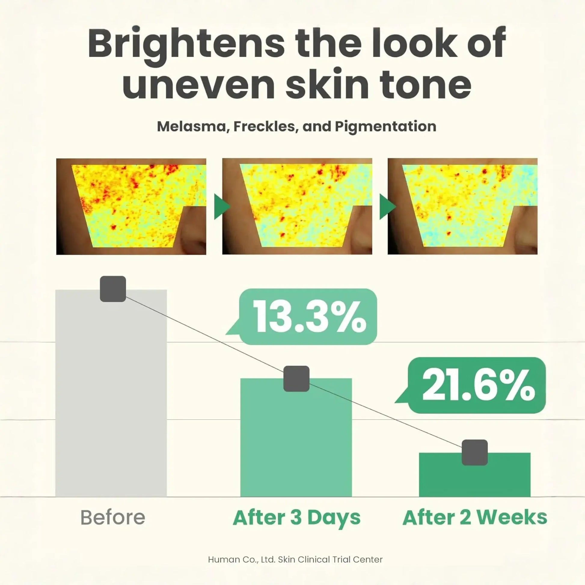 AXIS-Y - Dark Spot Correcting Glow Serum brightens the look of uneven skin tone