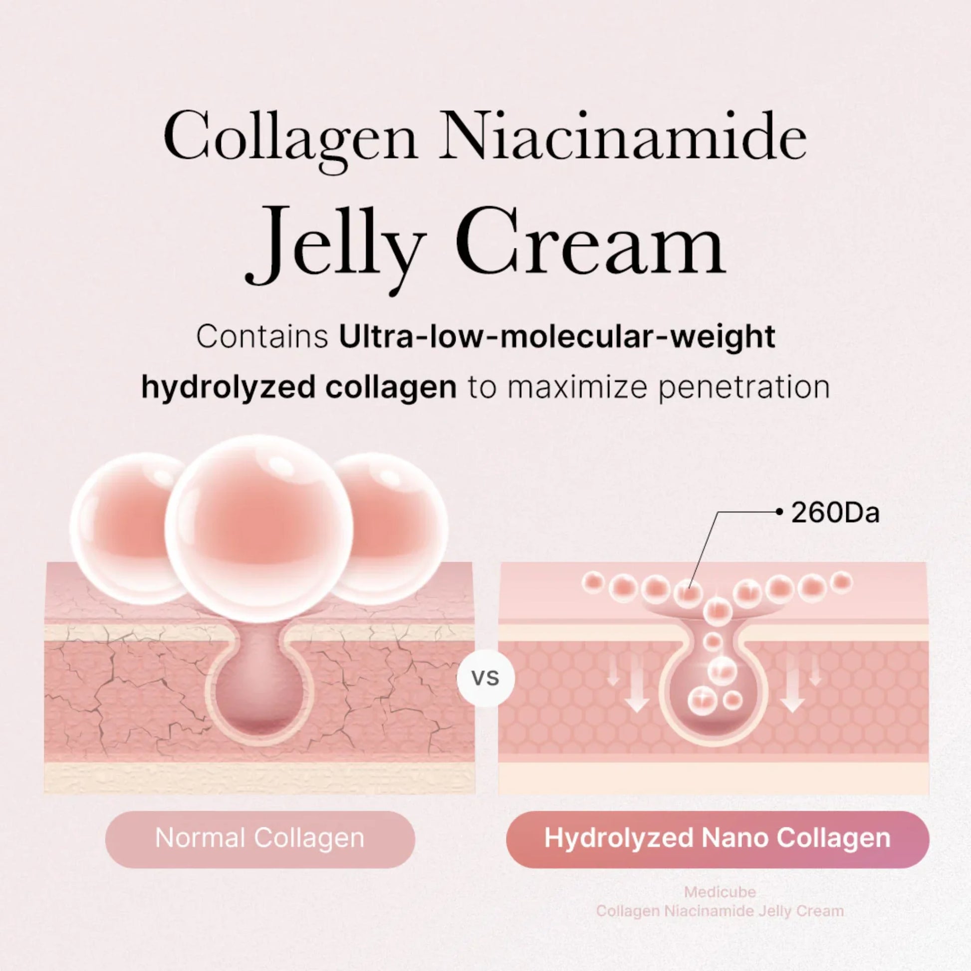 Medicube Collagen Jelly Crème