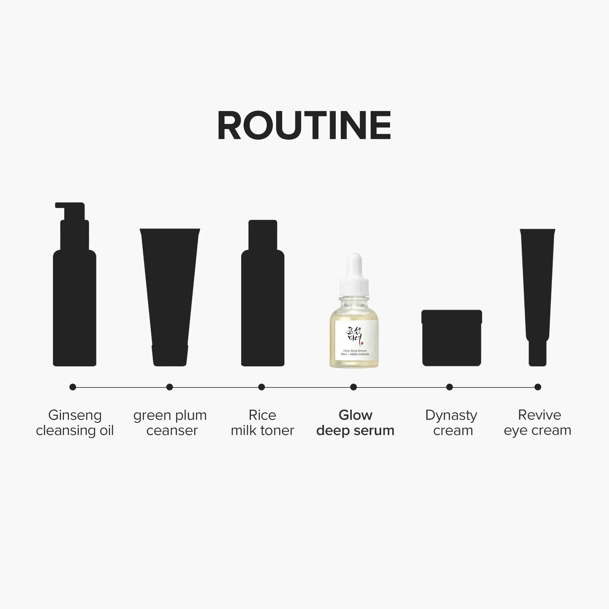 Glow Deep Serum Rice + Alpha Arbutin routine