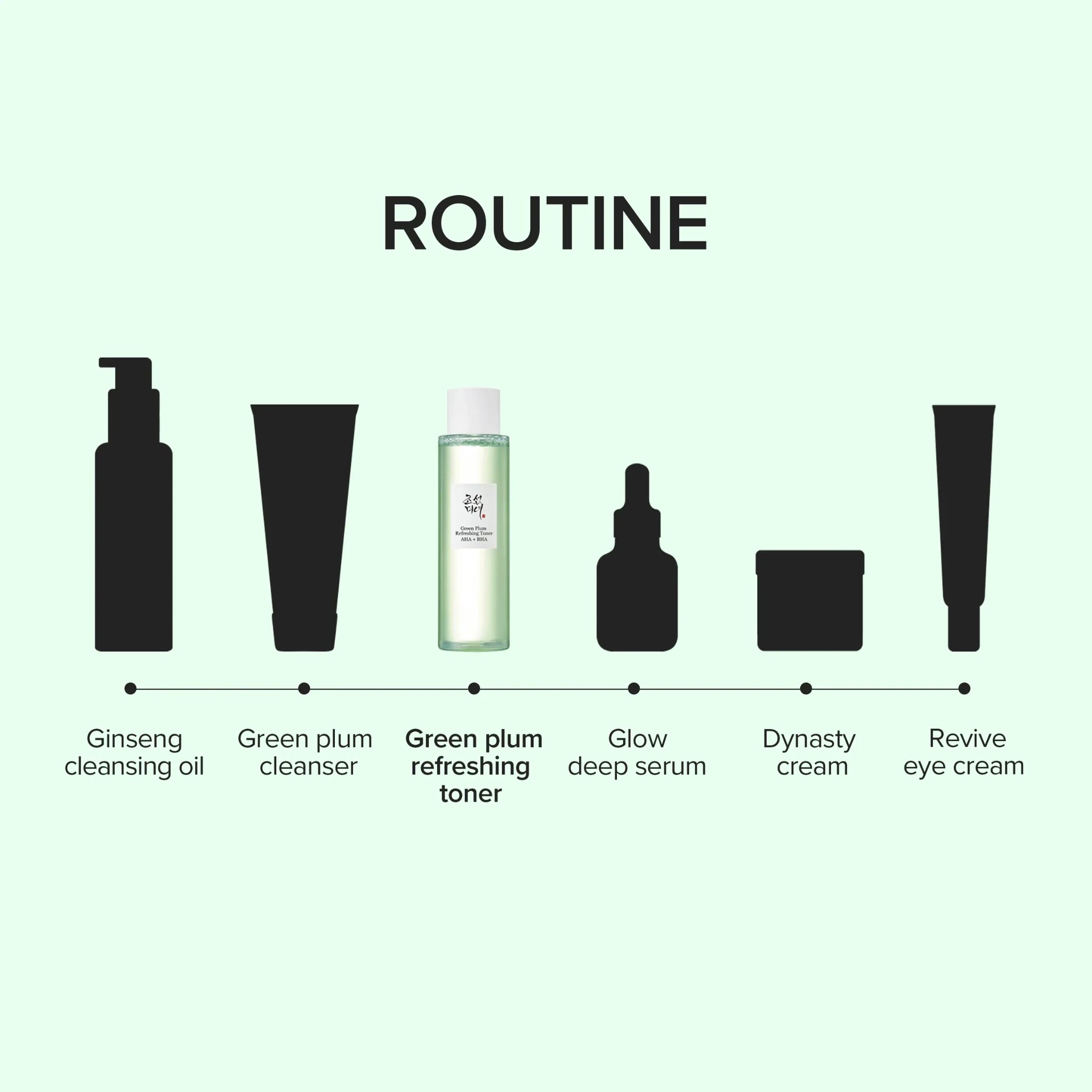 Green Plum Refreshing Toner AHA + BHA