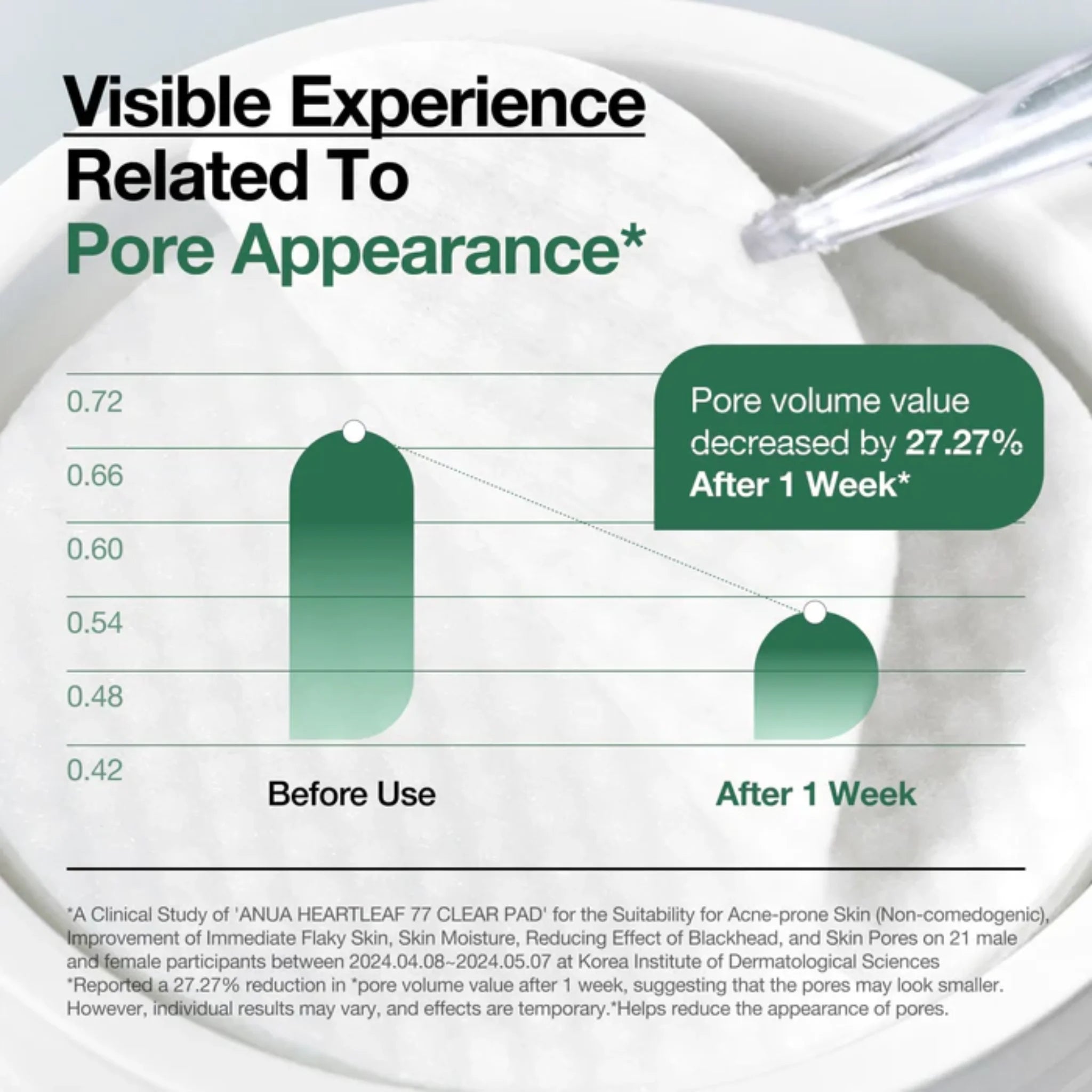 Anua Heartleaf 77% Toner Pad