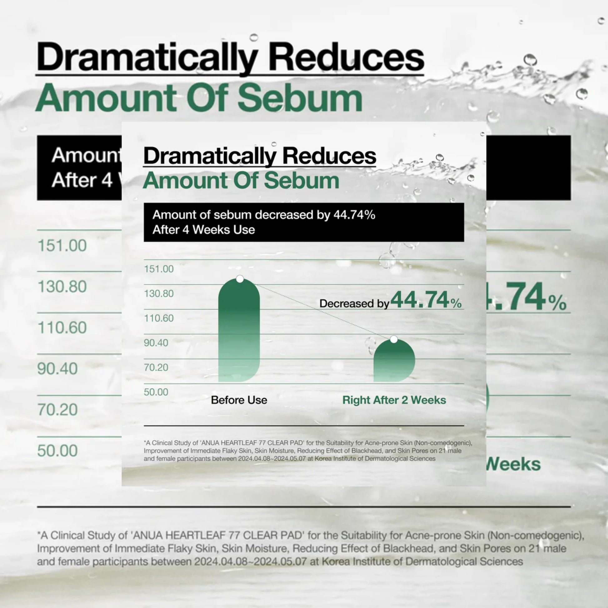 Anua Heartleaf 77% Toner Pad